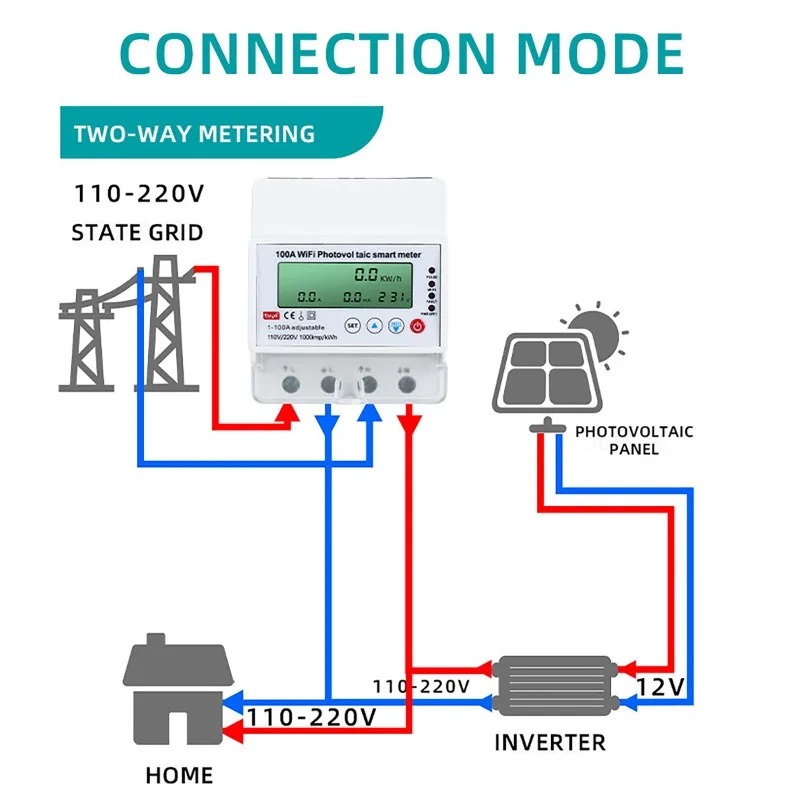Smart Home Sistem - 4P 1-100A WiFi 태양광 스마트 미터