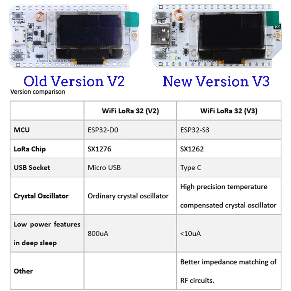 2Sets LoRa32 V3 868MHz 915MHz  - Smart Home Arduino 리뷰 및 가격