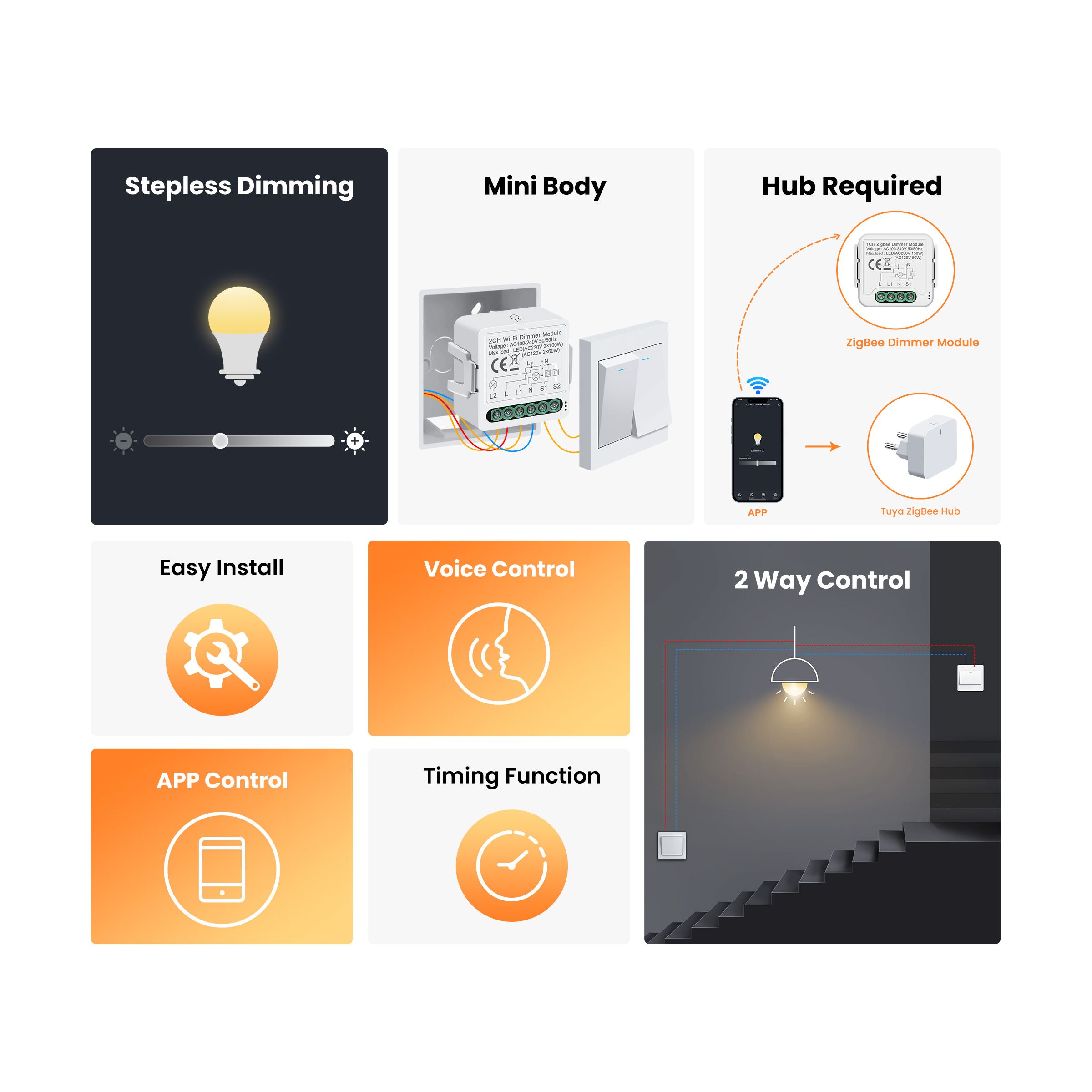 GIRIER 투야 스마트 와이파이 지그비 3.0 조광기 - Smart Home Google 리뷰 및 가격