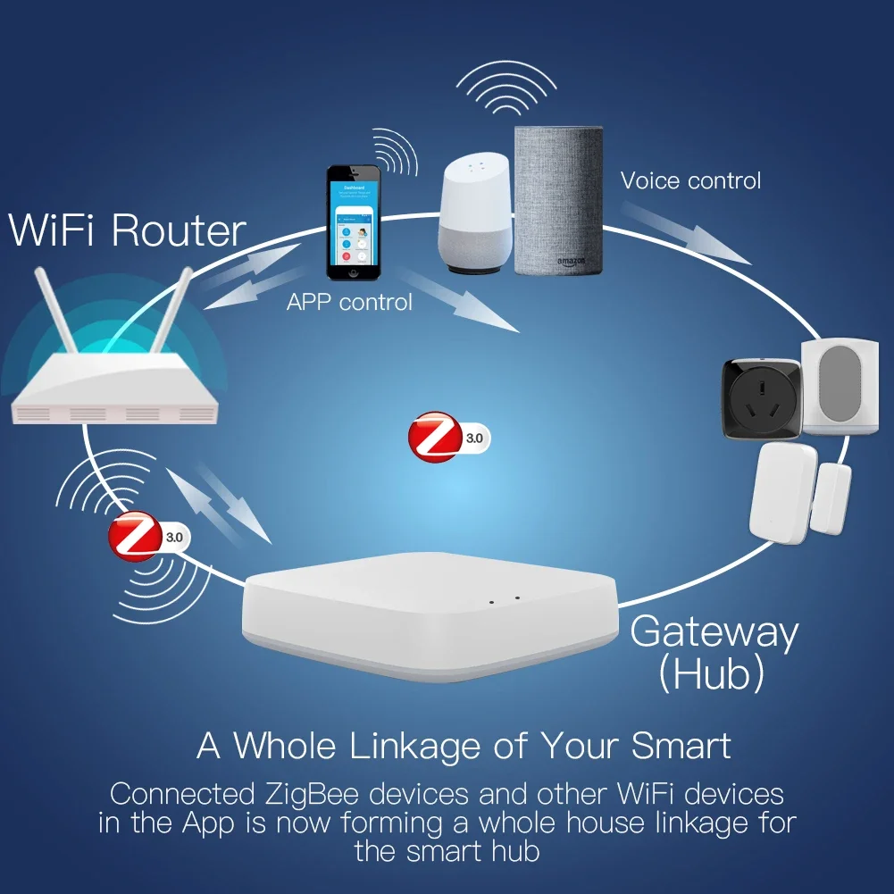 Tuya ZigBee 3.0 스마트 게이트웨이 허브 스 - Smart Home Sistem 리뷰 및 가격
